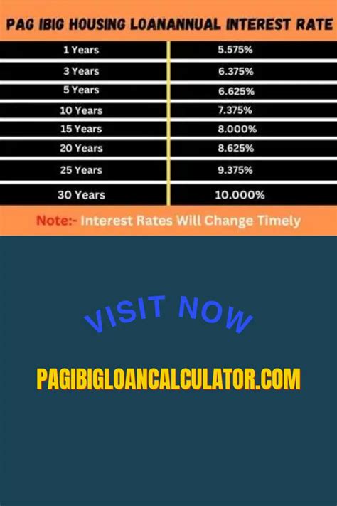 pag ibig affordability calculator|Pag.